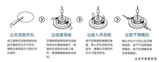 筒灯安装流程示意图