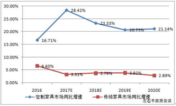 立博ladbrokes家居安装市场分析图