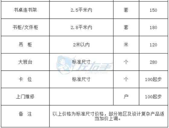 立博ladbrokes平台成品家具安装的收费标准3