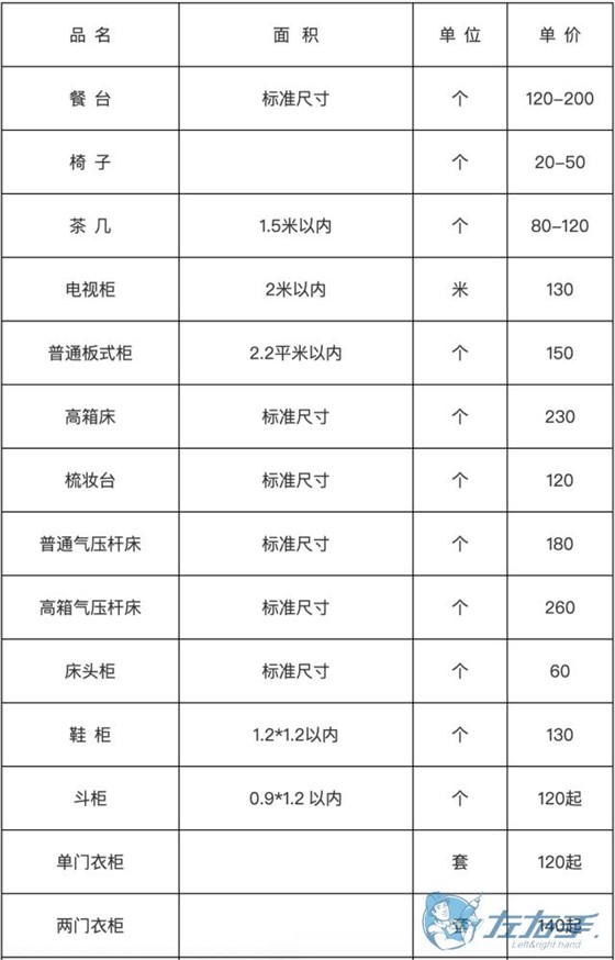 家具安装收费表，家具安装到底怎么收费