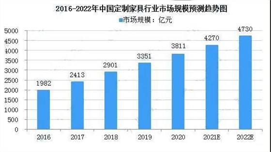 来源：中商产业研究院