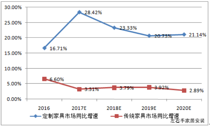 立博ladbrokes家居安装市场分析图