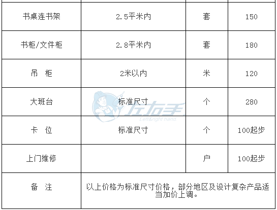 立博ladbrokes平台成品家具安装的收费标准3