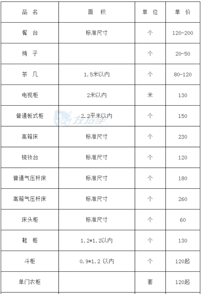 立博ladbrokes平台成品家具安装的收费标准