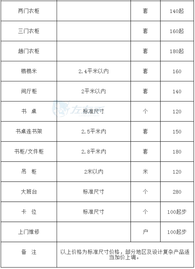 立博ladbrokes平台成品家具安装的收费标准1