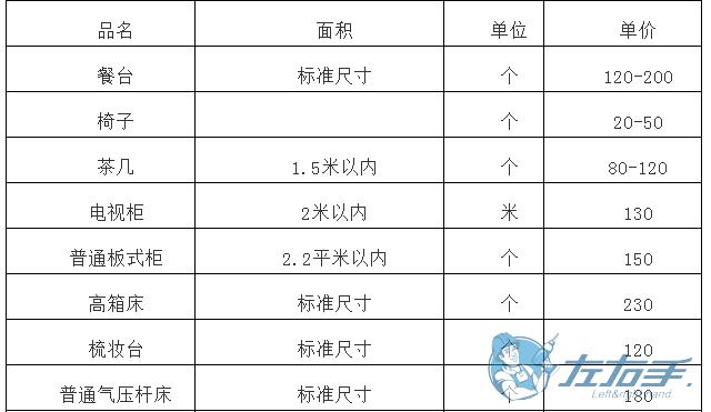 橱柜上门维修如何收费，橱柜师傅上门维修报价