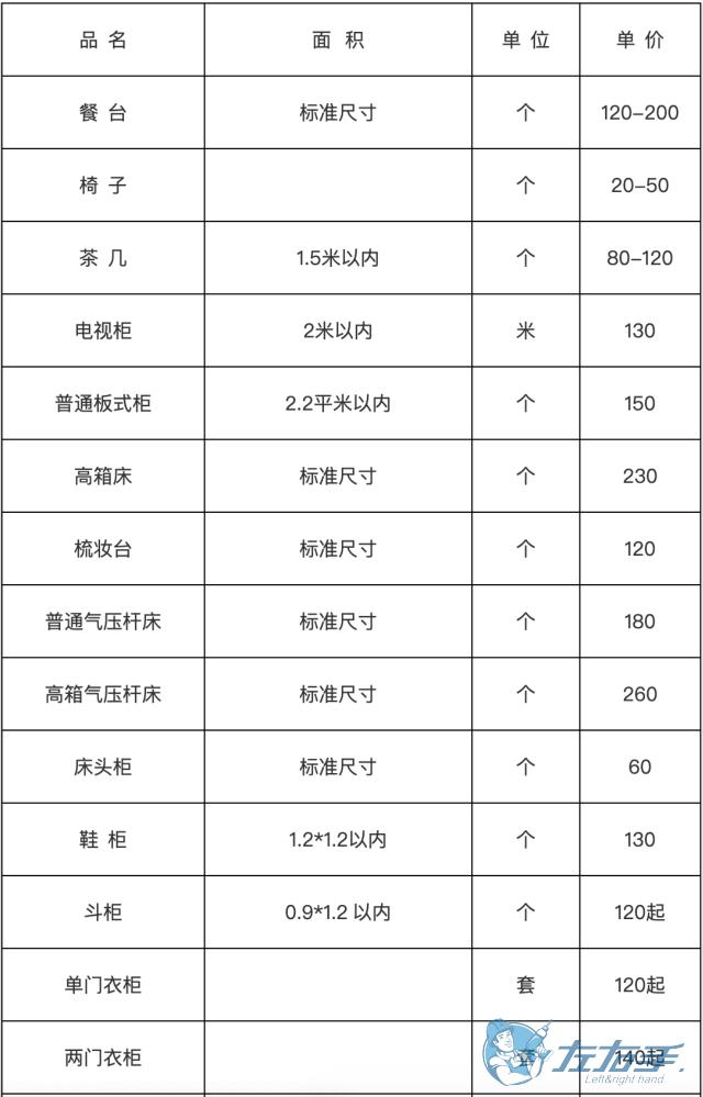 家具安装收费表，家具安装到底怎么收费