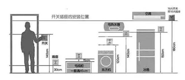 立博ladbrokes家居安装服务平台 插座安装