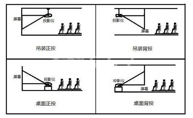 立博ladbrokes家居安装平台 投影仪安装_看图王