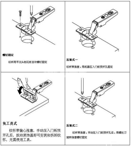 如何调整柜门铰链图解——铰杯安装方法图解