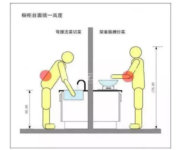 橱柜高度80还是85