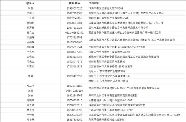 各大省市的安装师傅注意了，立博ladbrokes全国招募会第二期已经开启！