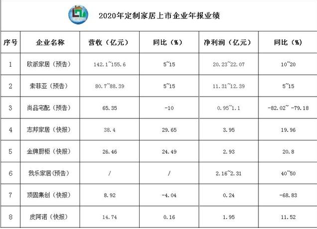 生活家居软装饰：从定制家居行业发展趋势关键词，看定制家居企业如何跑出新姿态？