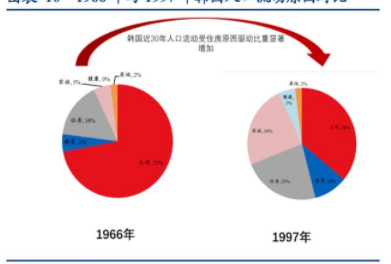 中式家装防水：家居家装行业研究，家居家装龙头在哪里诞生？