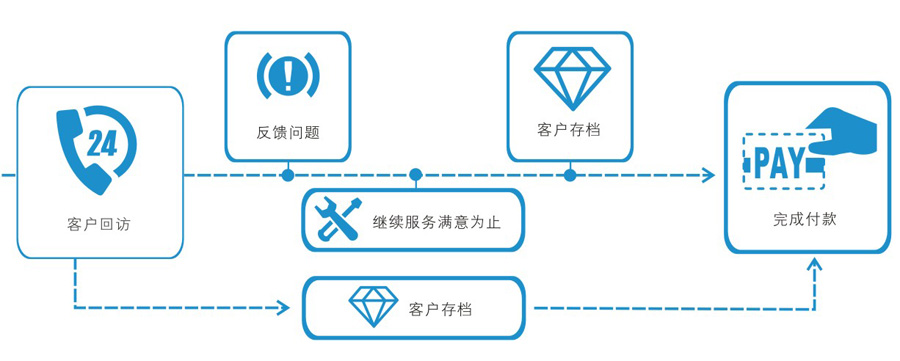 立博ladbrokes家具安装服务流程